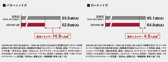 データ